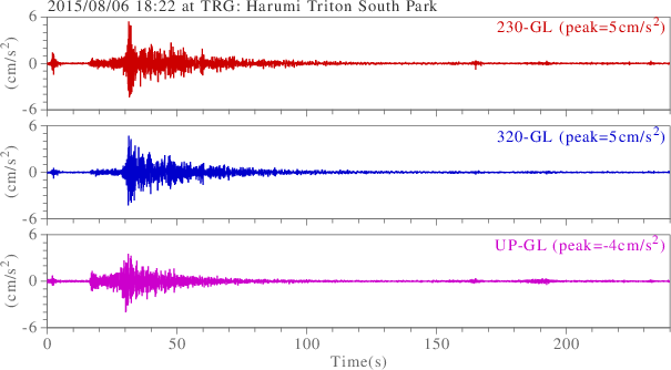 waveform