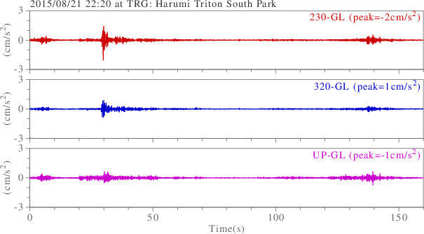 waveform