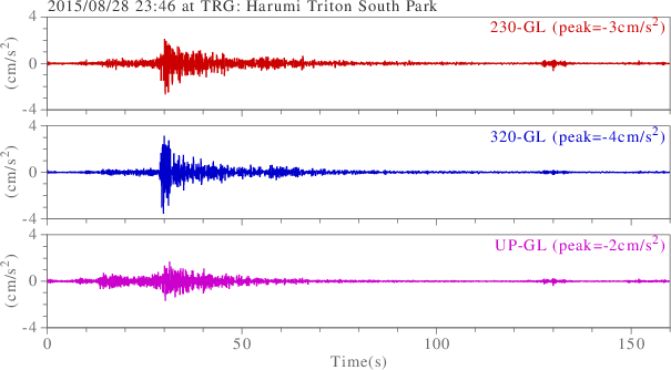 waveform