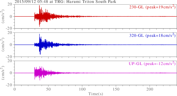 waveform