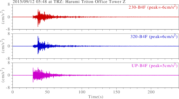 waveform