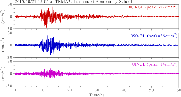 waveform