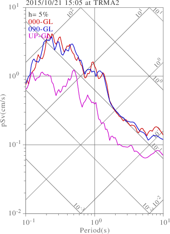 sv graph