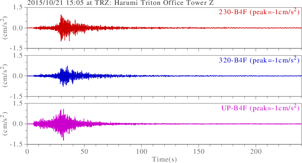 waveform