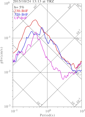 sv graph