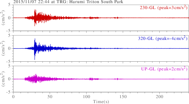 waveform