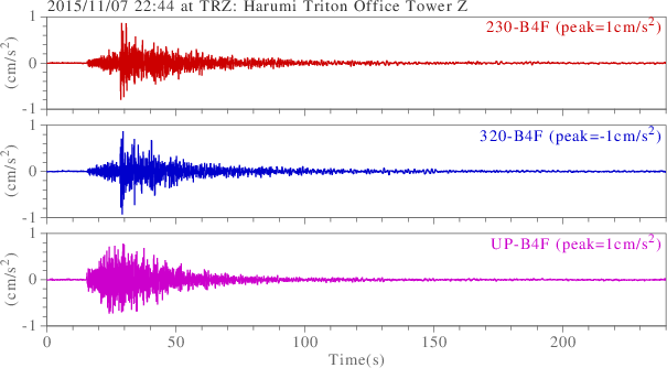 waveform