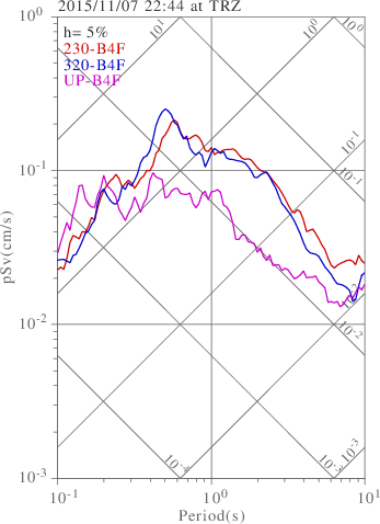 sv graph