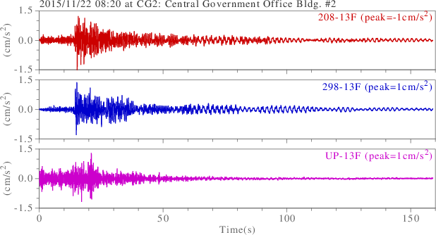 waveform