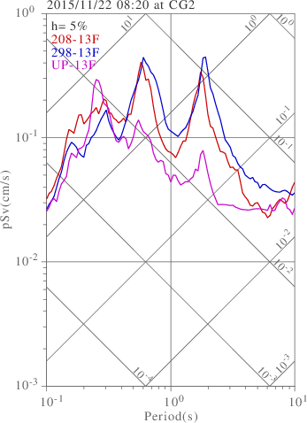 sv graph