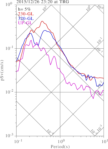 sv graph