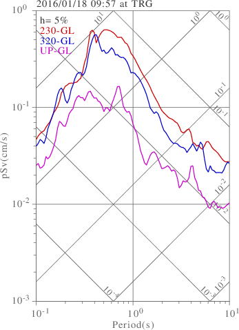 sv graph