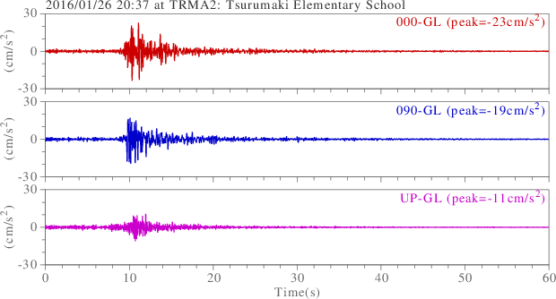 waveform