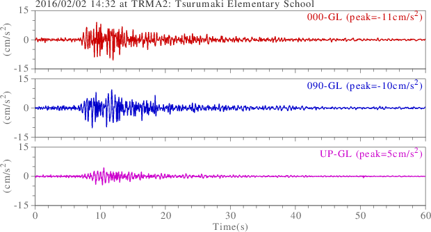 waveform