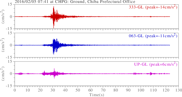 waveform