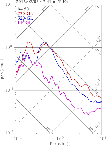 sv graph