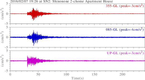 waveform