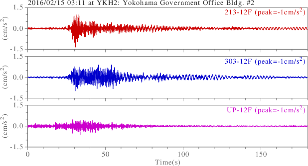 waveform