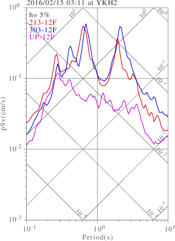 sv graph