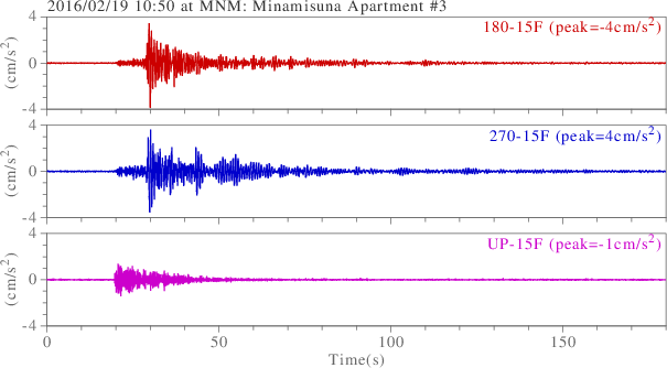 waveform