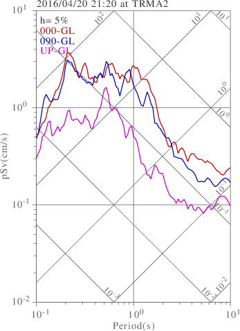 sv graph