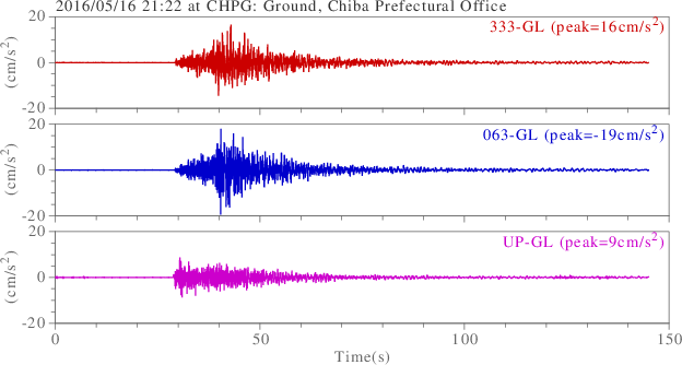 waveform