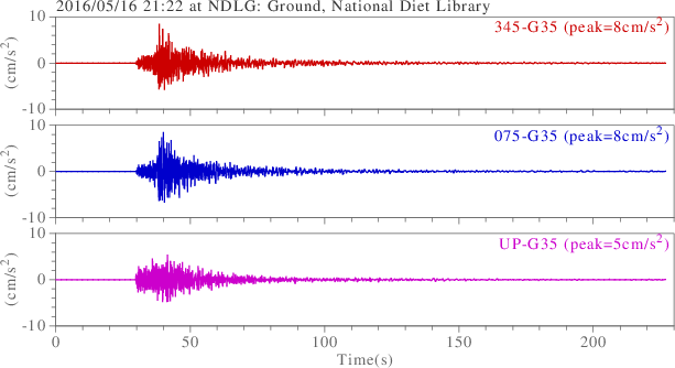 waveform