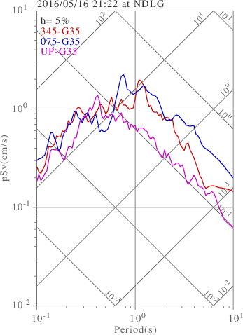 sv graph