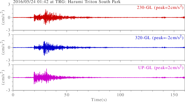 waveform