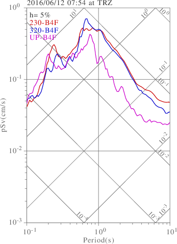 sv graph