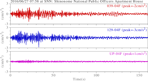 waveform