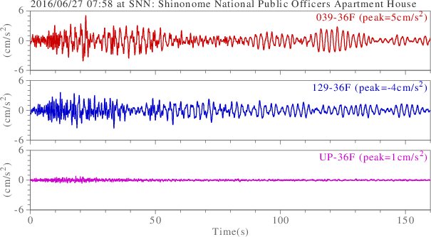 waveform