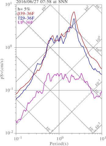 sv graph