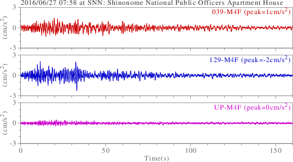 waveform