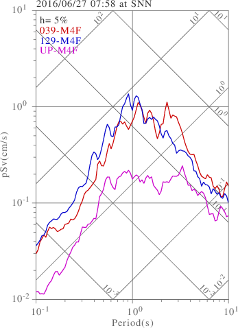 sv graph