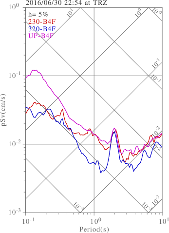 sv graph