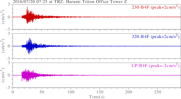 waveform