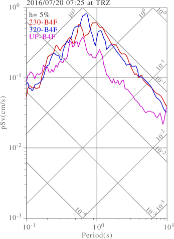 sv graph