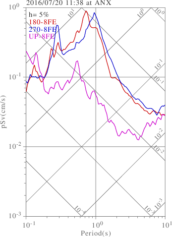 sv graph