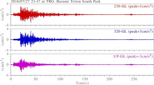 waveform