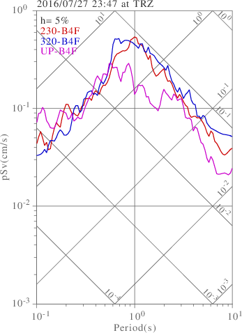 sv graph