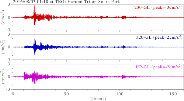 waveform