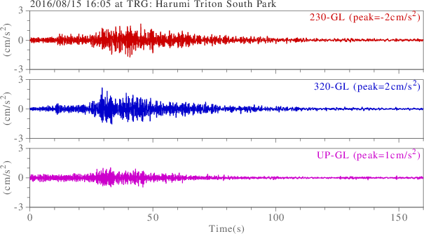 waveform