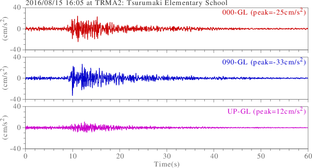 waveform