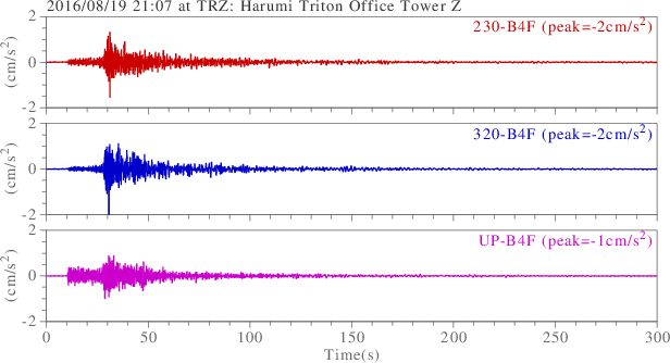 waveform