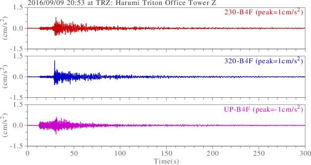 waveform