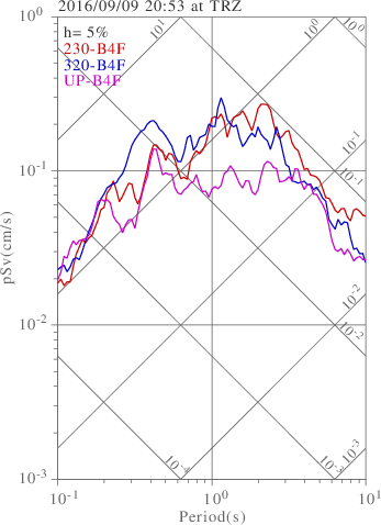 sv graph