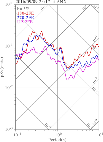 sv graph