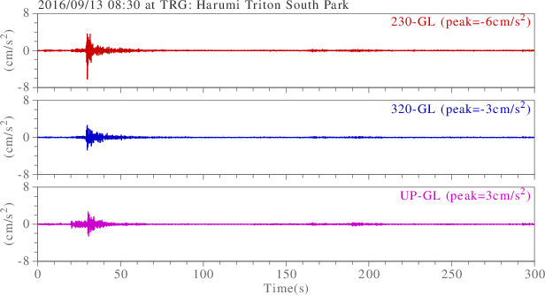 waveform