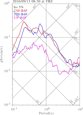 sv graph